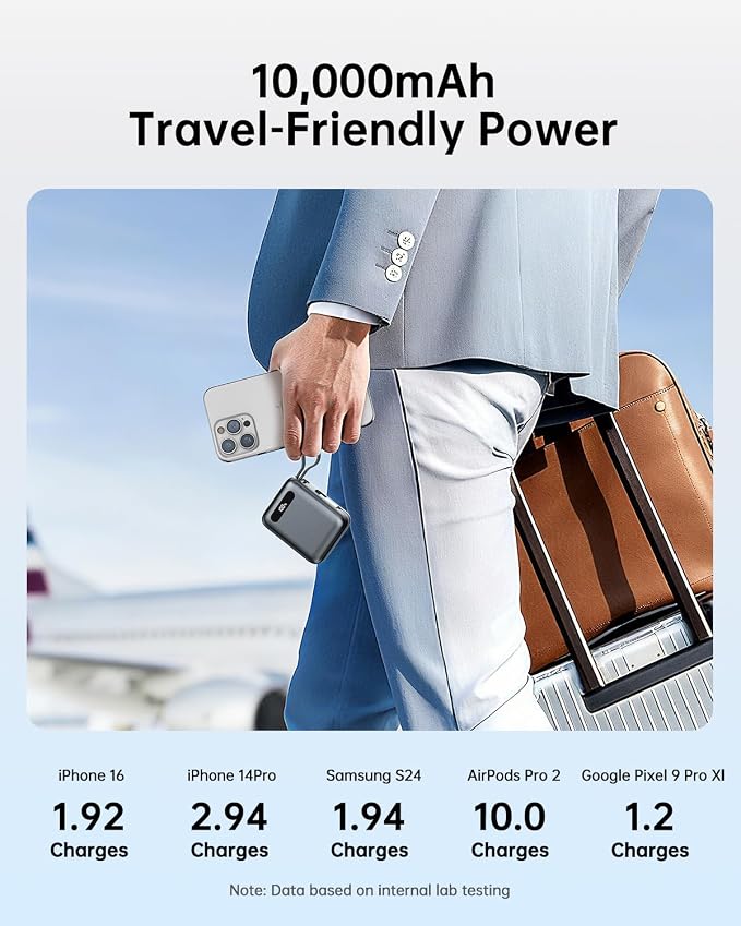 Portable Charger, Ultra Mini 10000mAh Portable Charger Power Bank with Built-in Cables, 35W Fast Charging Battery Pack, Travel Essential Compatible with iPhone 17 16 15 Samsung S22 S21 Google iPad etc