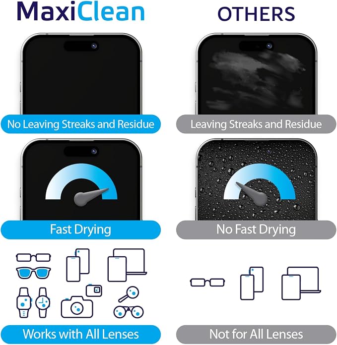 Lens Wipes for Eyeglasses – 200 Lens Wipes Individually Wrapped, Pre-moistened Eyeglass Cleaning Wipes, for Glasses Cleaner, Sunglasses, Camera Lenses, Laptop Screens, Phones, Happy Eye Glasses