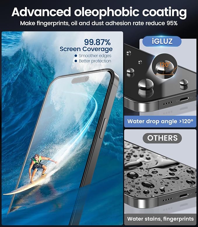 iGluz 4+2 Pack for iPhone 15 Pro Max Privacy Screen Protector with Camera Lens Protector 6.7 inch,9H+Tempered Glass[Military Grade Shatterproof &100% Anti-Spy],3D Micro-Curved Edges[Longest Durable]