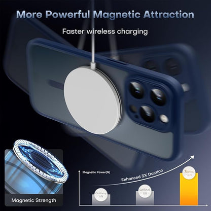 TOCOL Magnetic for iPhone 13 Pro Max Case Upgraded Full Camera Protection Compatible with Magsafe Drop Protection Translucent Matte Back Bumper Phone Cover 6.7-Inch, (Dark Blue)