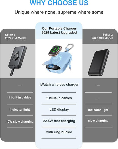 Portable Charger, 10000mAh 22.5W Fast Charging Power Bank with Built-in Cables, Travel Essentials Battery Pack with LED Display for iPhone, Portable iWatch Charger for 11/10/9/8/7/6/SE/Ultra Dawn Blue