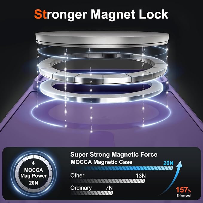 MOCCA Magnetic for iPhone 17 Pro Case, (Compatible with Magsafe) (16FT Military Grade Protection) Full Camera Protection Anti-Fingerprint Slim Translucent Matte Phone Cover 6.3",Deep Purple