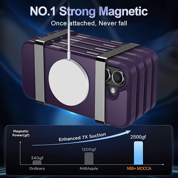 MOCCA Strong Magnetic for iPhone 16 Case, [Compatible with Magsafe][16FT Mil-Grade Drop Protection] Slim Thin Translucent Matte Protective Cover Case for iPhone 16 Phone Case 6.1", Deep Purple