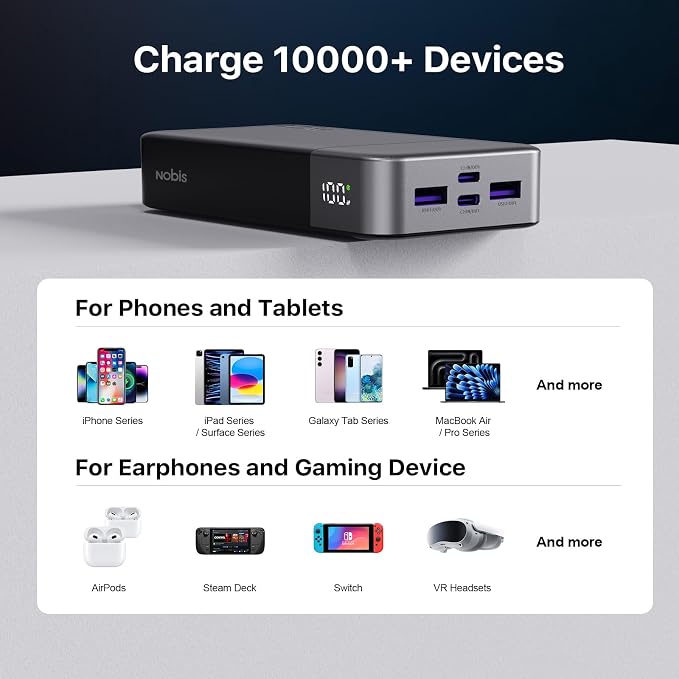 NOBIS 45W 20000mAh Portable Charger Power Bank Fast Charging | Battery Pack with 2 USB-C (in/Out) & 2 USB-A, Digital Display & Small Current Mode, Battery Bank for Phone 17 S25 Tablet