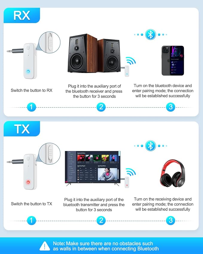 Aux Bluetooth Adapter for Car, 2 in 1 Wireless Bluetooth 5.3 Transmitter Receiver, Built-in Mic Hands-Free Calls Crystal Clear Sound, for Cars Headphones Home Stereo, White