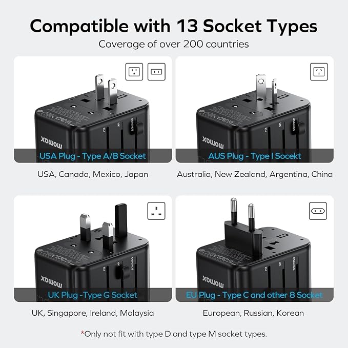 MOMAX Universal Travel Adapter Worldwide 170W GaN, 3 USB-C PD & 1 USB-A QC International Power Adapter for Laptop Fast Charging, European Travel Plug Adapter for UK/US/AUS/JP, Travel Essentials