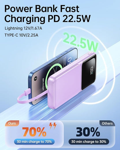 RONEGN Portable Charger with Built in Cable -20000mAh Fast Charging Power Bank USB C Slim 22.5W LED Display Battery Pack 5 Outputs & 3 Inputs for Travel Essentials iPhone Samsung Phones Purple