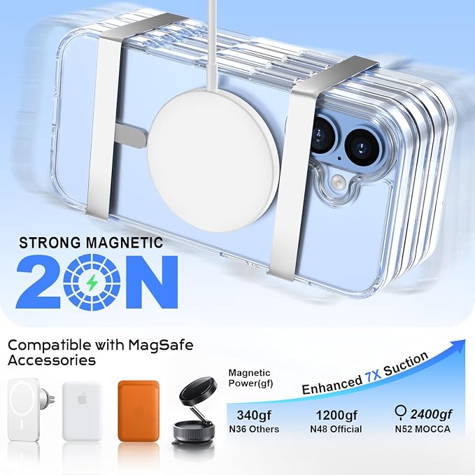 MOCCA Magnetic for iPhone 17 Case Clear,（Anti-Yellowing）(Compatible with Magsafe) 16FT Military Grade Protection Anti-Fingerprint Slim Shockproof Protective Transparent Phone Cover 6.3", Clear