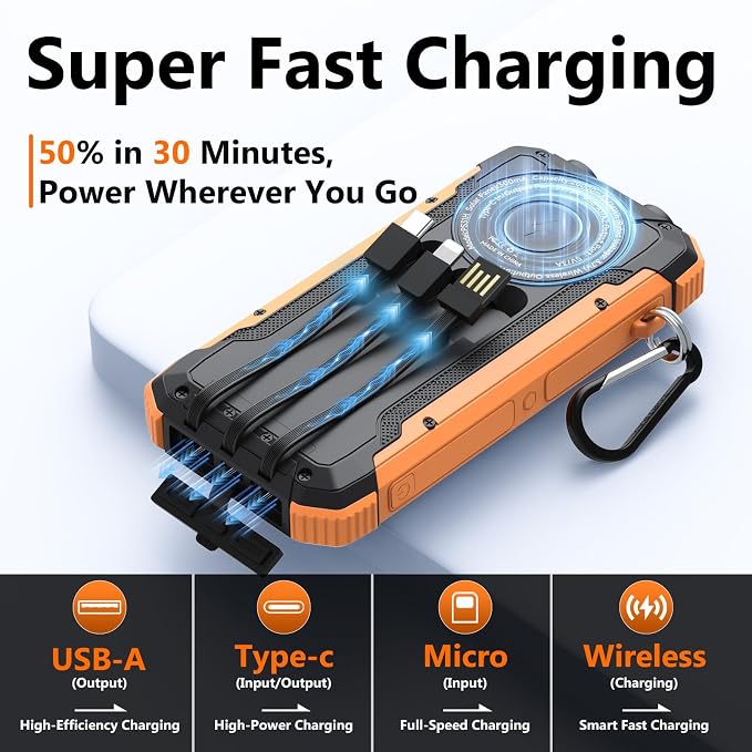 Solar Power Bank 20000mAh, Portable Charger with Built-in 3 Cables (USB-C/Lightning/Micro-USB), 15W Fast Charge, Battery Pack for iPhone Samsung Android, Solar for Emergency Only, Perfect for Camping
