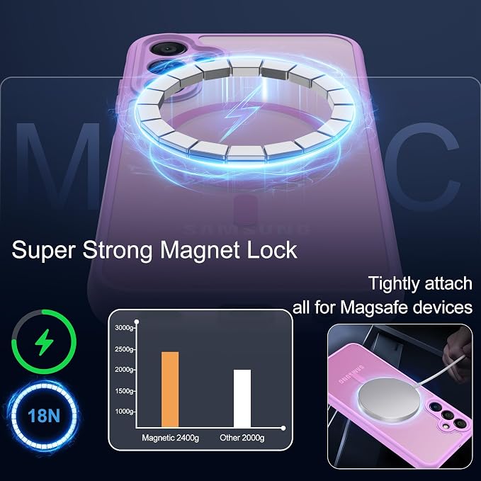 Compatible for Samsung Galaxy A15 5G Phone Case: A15 Case [Mag-Safe Fit] with 2PC Tempered Glass Screen Protector,Matte Translucent Soft-Touch Skin/Full Body Protection for Cell Phone A 15 Cover,Pink