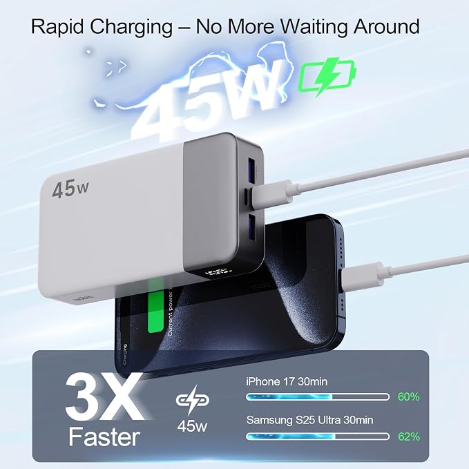 NOBIS 45W 20000mAh Portable Charger Power Bank Fast Charging | Battery Pack with 2 USB-C (in/Out) & 2 USB-A, Digital Display & Small Current Mode, Battery Bank for Phone 17 S25 Tablet