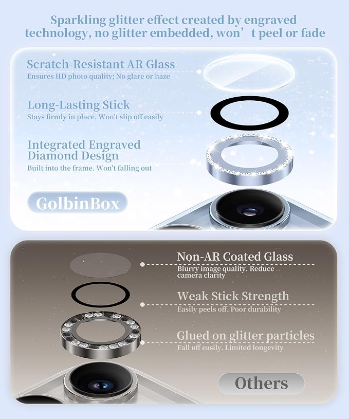 GolbinBox Camera Lens Protector for iPhone 13 Pro/13 Pro Max, 1:1 Invisible Fit, 9H Tempered Glass Ultra HD Metal Individual Camera Cover for Women, Case Friendly, Bling/Blue