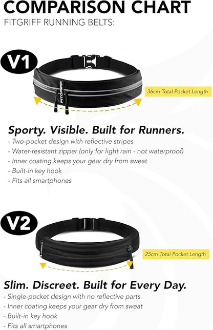 Fitgriff® Running Belt for Men & Women - Secure Jogging Pouch for Phone, Keys & Essentials - For All Cell Phones