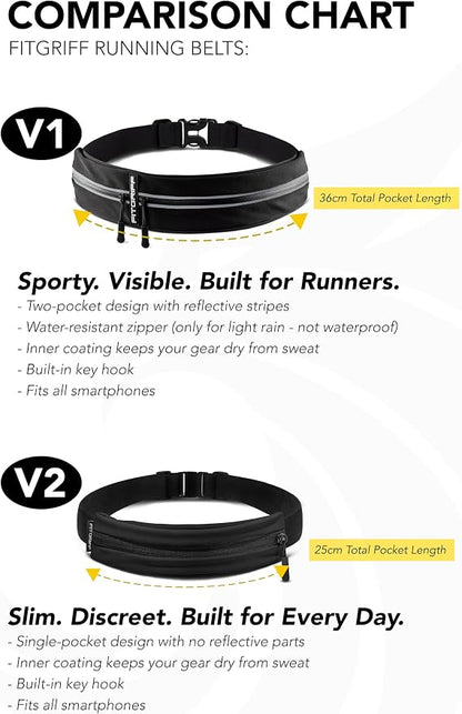 Fitgriff® Running Belt for Men & Women - Secure Jogging Pouch for Phone, Keys & Essentials - For All Cell Phones