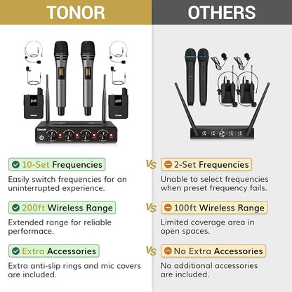 TONOR Wireless Microphone System, 4 * 10-Channel UHF Cordless Handheld Mic Set with Headset/Lavalier Lapel Mics, Bodypack Transmitter, Receiver, 60 m/200ft Range for Karaoke Singing Church PA Speaker