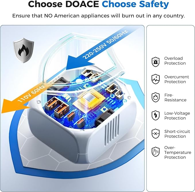 DOACE 2000W 220V to 110V Converter for European Travel for Hair Dryers, Voltage Converter US to Europe with Fast Charging Power Converter Adapter Combo with 4 USB Ports Step Down Transformer