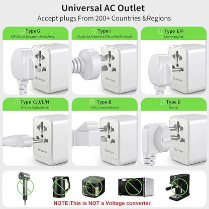 Realmade 45W International All-in-One Travel Adapter, 2C+2A GaN Tech White | All-in-one international power adapter, travel essential for US EU UK overseas trips