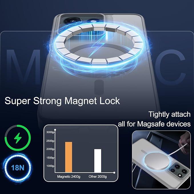 for Motorola Moto G 2025/2026 Case & Moto G PIay 2026 Case[Compatible with Magsafe] Translucent Matte Magnetic,Slim Thin Duty Shockproof with Screen Protector for G 5g 2025/2026 & G PIay 2026-Gray