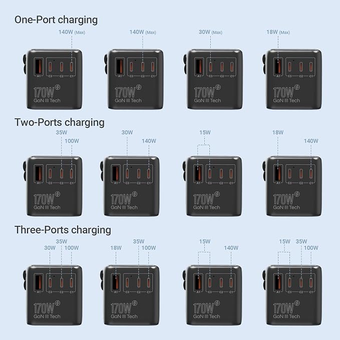 MINIX 170W Universal Travel Adapter GaN III Travel Adapter Worldwide with 3 USB-C & 1 USB-A Ports, International Power Adapter Compatible with US/UK/EU/AU for Laptops, Tablets, Phones, Cameras