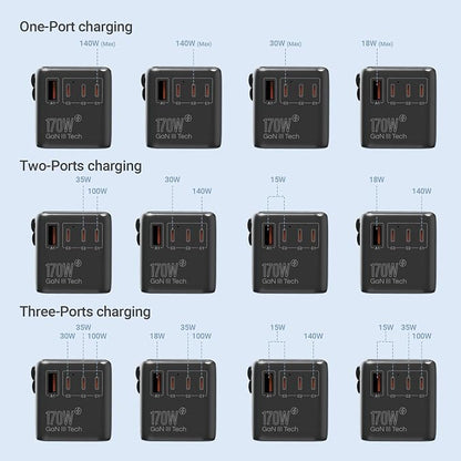 MINIX 170W Universal Travel Adapter GaN III Travel Adapter Worldwide with 3 USB-C & 1 USB-A Ports, International Power Adapter Compatible with US/UK/EU/AU for Laptops, Tablets, Phones, Cameras
