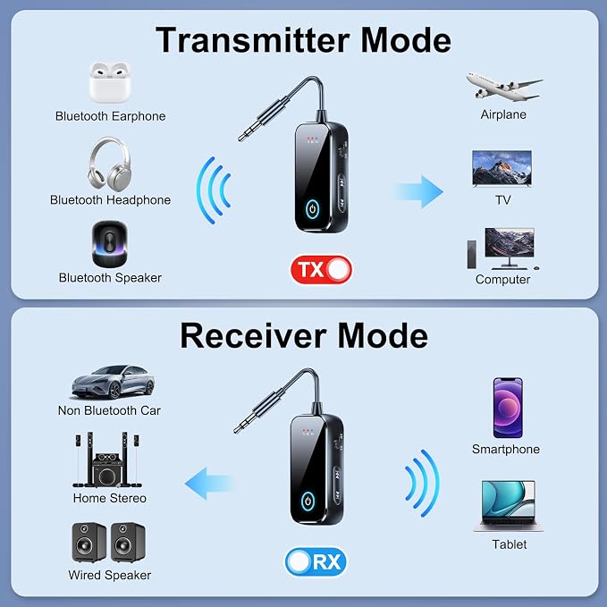 Bluetooth 5.4 Transmitter Receiver, 2-in-1 Wierless Audio Adapter with 3.5mm Aux Jack for TV, PC,Airplane, Cars, Home Stereo|HD Audio&Low Latency | Handsfree Calls |15H Battery Life
