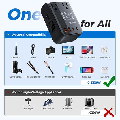 Upgraded 350W Voltage Converter US to Europe for Hair Straightener Shaver Toothbrush CPAP Camera Cell Phone - 220V to 110V Converter for European Travel, Power Converter Adapter Combo with PD Chargers