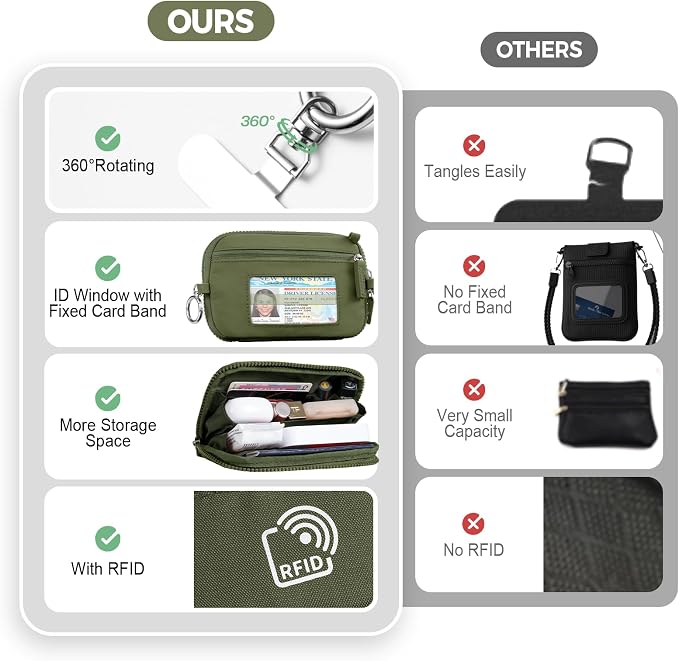 Tiostep Clip and Go Strap for Phone with Wallet Crossbody Phone Lanyard with Anti-Theft Zipper Pouch Detachable Quilted Wrist Wallet with RFID and ID Window for Daily and Travel Green Large