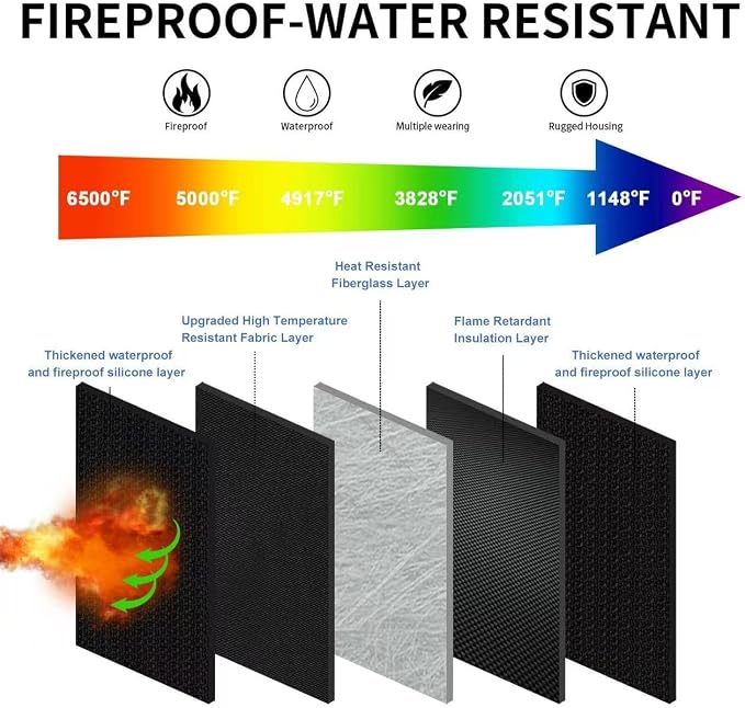 6500°F Hard Fire-Resistant Power Bank Case,Waterproof Electronic Organizer Travel Bag,Shockproof EVA Carrying Case for Cell Phones/Earbuds,Travel Gadgets for Cables,SD Memory Card,Camera Chips