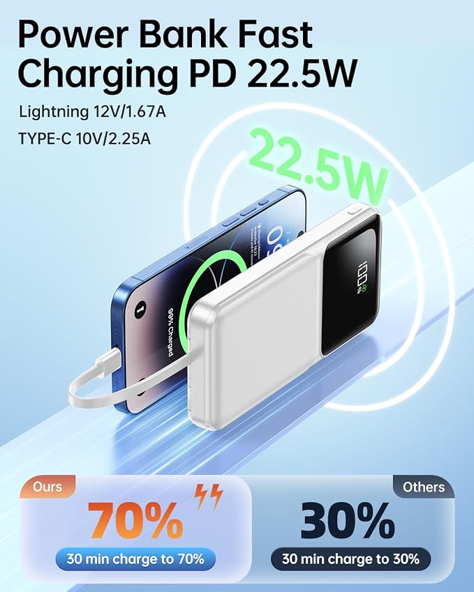 RONEGN Portable Charger with Built in Cable -20000mAh Fast Charging Power Bank USB C Slim 22.5W LED Display Battery Pack 5 Outputs & 3 Inputs for Travel Essentials iPhone Samsung Phones White