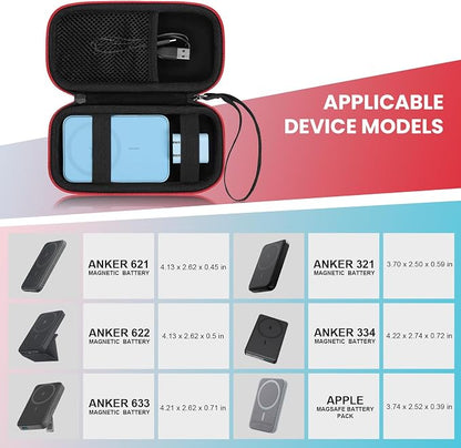 Case Compatible with Anker 621/622/633/321/324 Power Bank,Fit for Apple MagSafe Charger Battery Pack,Black(Case Only)