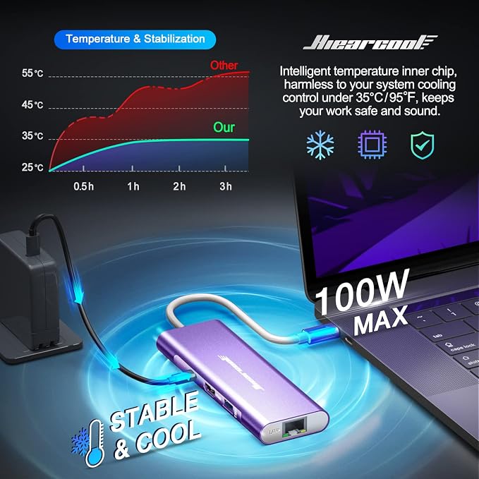 Hiearcool USB C Hub, USB C Dock with Ethernet, 4K@60 HDMI, Purple