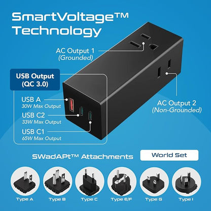 Ceptics 65W World Travel Adapter 3 USB Ports PD 3.0 Ultra Compact Charger 2 US Outlets [GaN Tech], Quick Type C, Charge Laptops, Cellphones in Europe, Asia, Africa, America and More