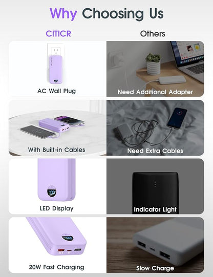 citicr Portable Charger 20000mAh PD20W w/Built-in Cables & Wall Plug Purple | High capacity, Fast charging, Built-in wall plug, LED display, Charge 5 devices at once, Pass through charging, TSA approved