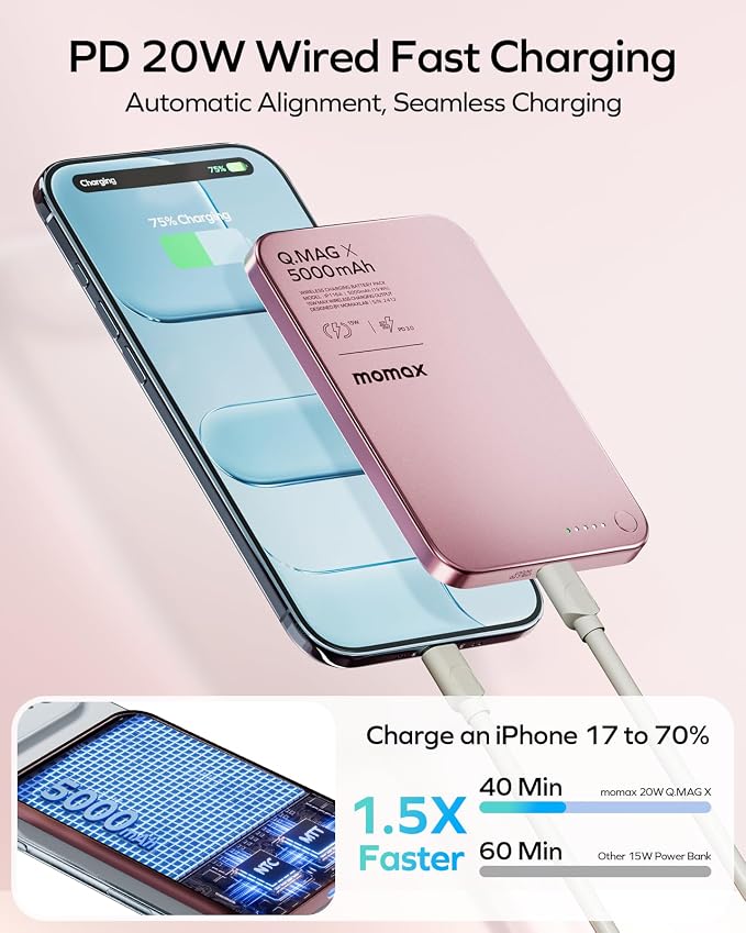 MOMAX Magnetic Wireless Power Bank 5000mAh, Ultra-Slim 0.3" MagSafe-Compatible Portable Charger, 20W USB-C PD Fast Charging, for iPhone 17/16/15/14/13/12 Series, Samsung Galaxy & Google Pixel