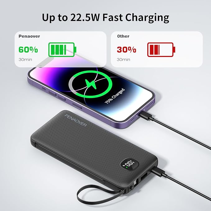 penaover Portable Charger with Built-in Cables&AC Wall Plug,Slim 10000mAh 22.5W Fast Charging Power Bank,5 Output 2 Input USB-C External Battery Pack Compatible with iPhones,Android,Samsung, etc