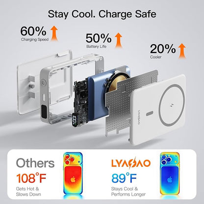 No More Forget Cables! 10000mAh Ultra Slim Magnetic Power Bank, Built-in USB-C & iPhone Cable, 20W Portable Charger with Foldable Stand, for iPhone 17/16/15/14/13/12 Series