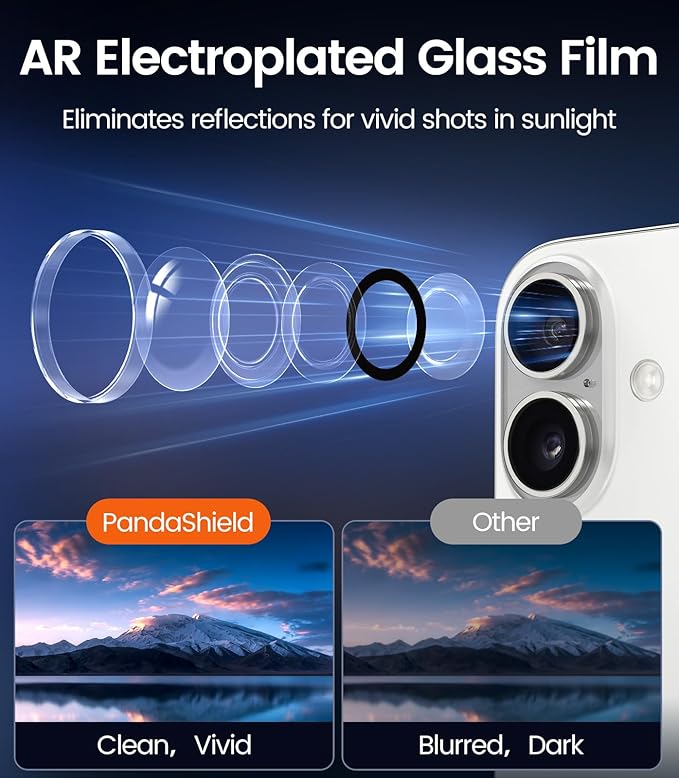 PandaShield 2-Pack Camera Lens Protector for iPhone 17/16/16 Plus, [Anti-Reflection & 98% High Transparency], 9H Explosion-Proof Glass, Anti-Scratch, Easy Installation, Case Friendly, Transparent