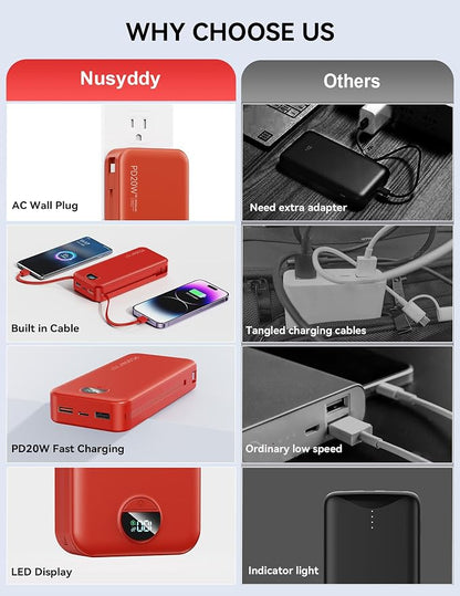 Nusyddy Portable Charger 20000mAh PD20W w/Built-in Cables & Wall Plug Red | PD20W Fast Charging, High Capacity, LED Display, Charge 5 Devices at once, TSA Approved, Compatible with iPhone/iPad/Samsung