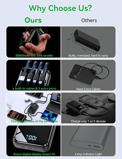 Portable Charger Power Bank 50000mAh, 22.5W Fast Charging & 50% Smaller Battery Pack with Built-in Cables, Travel Camping 4 Outputs, LED Display for iPhone, Android, iPad, Black