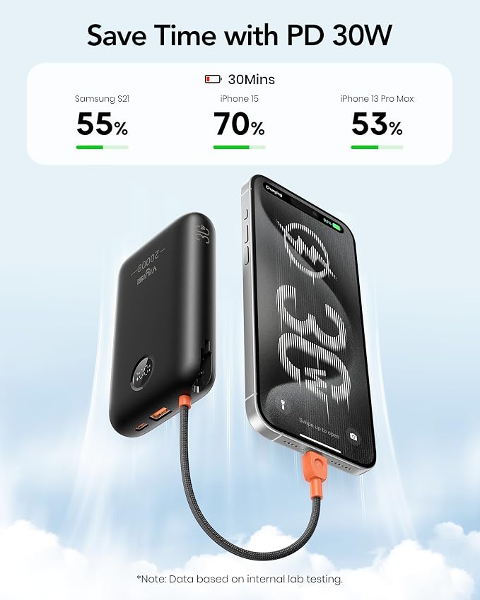 VIYISI Portable Charger 20000mAh 30W Fast Charging with Built-in Cables | USB C & Lighting Cables, LED Display Battery Pack, Compatible with iPhone 17 16 15 14 Pro Max, iPad, Samsung, Travel