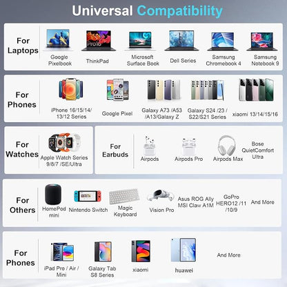320W USB C Charger Block, Multi-port Fast USB Charging Station Dual PD 100W GaN Ⅲ Charging Station For Multiple Devices, Laptop Charger Adapter Compatible with MacBook, DELL, iPad, iPhone, Samsung etc