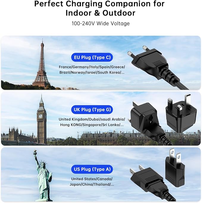 European USB C Charger Station Fast Charging Hub Europe Travel Power Adapter Multiple 6 Multi Port 120W GaN PD QC Block EU UK US Plug for Apple iPhone Samsung Pixel 65W Laptop MacBook Pro Air Surface