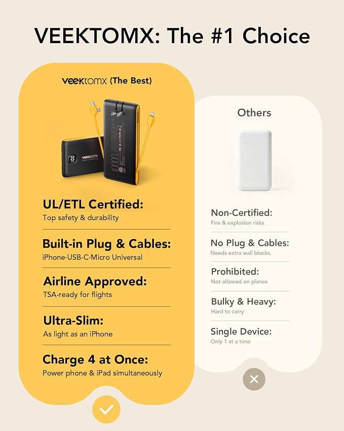 VEEKTOMX Portable Charger with Built in Cables 10000mAh, Power Bank for iPhone with AC Wall Plug, Fast Charging USB C Slim Battery Pack with LED Display Compatible with iPhone 17/16/15, Samsung