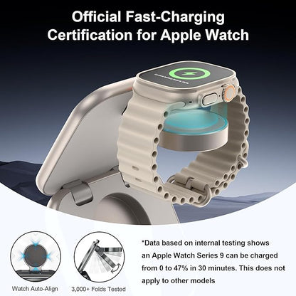 5-in-1 Wireless Charger for MagSafe, AC ISLAND Portable Travel Charging Station, 35W Max Fast Foldable Magnetic Stand, Evolved for iPhone 17-12 & Air Series, Apple Watch, AirPods (with 35W Adapter)