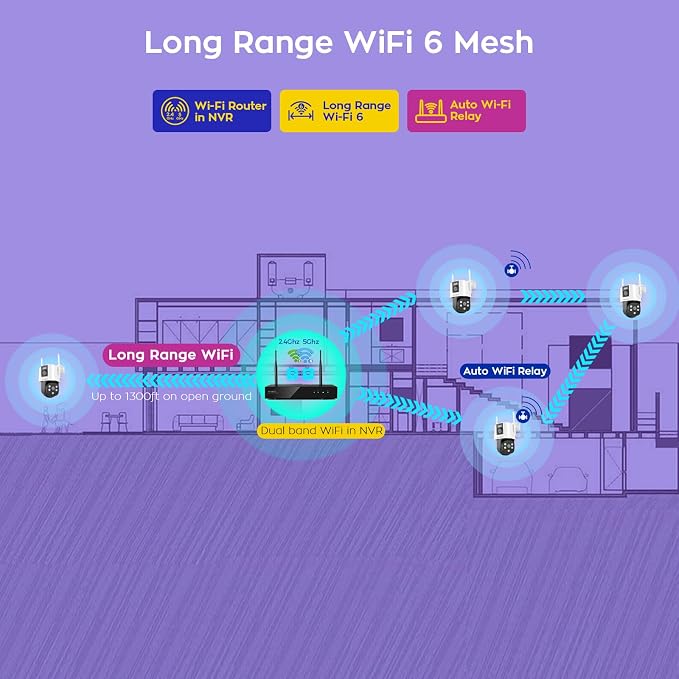 xmartO 4 Dual-Lens Wireless Camera Kit, 8-View WiFi6 Mesh Long Range Security System, 16CH 4K Dual Band NVR, 4MP 180° Static FOV & 360°PTZ AI Tracking, 24/7 Plug-in, 1TB HDD, No Monthly Fee