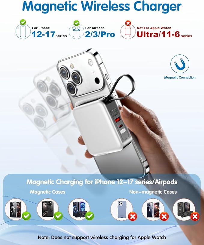 10000mAh for Magsafe Portable Charger Built-in Cables & AC Wall Plug,White | 6-in-1,PD 22.5W USB C Fast Charging,15W Magnetic Wireless Charging,Charge 5 devices at once,LED Display Travel Power Bank