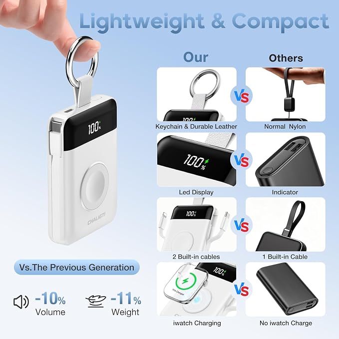10000mAh Portable Charger,PD 22.5W Super Fast Charging Power Bank with Built-in Cables, Travel Keychain Battery Pack for iPhone 17/16/15/14/13/12,Apple Watch Ultra/11/10/9/8/7/6/SE