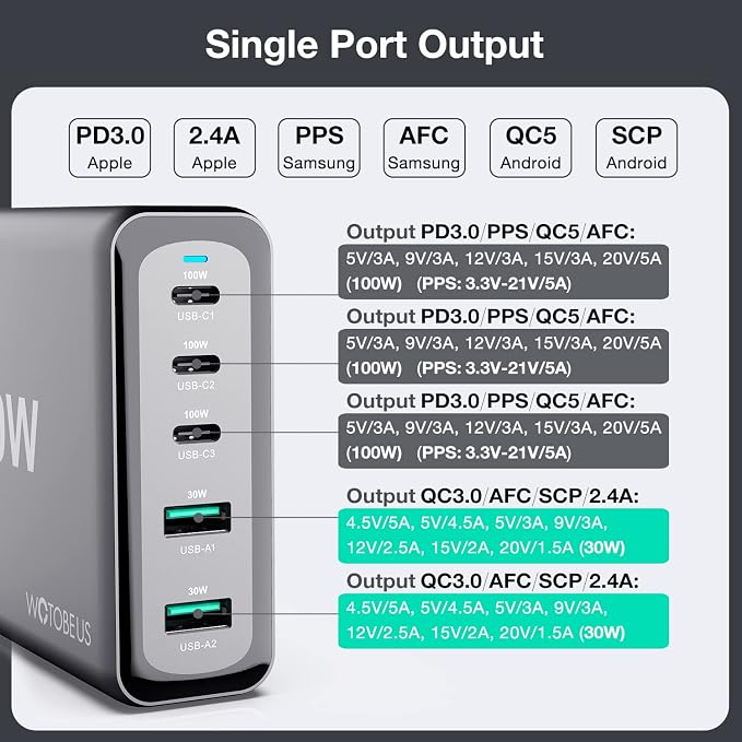 WOTOBEUS 240W 5-Ports USB C GaN Charger with ETL, PD 100W PPS45W Super Fast Charging Station & 5A Cable & AC Cord for iPhone 17 16 15 iPad MacBook Pro Air Galaxy S25 S24 Ultra Pixel Type-C Laptop