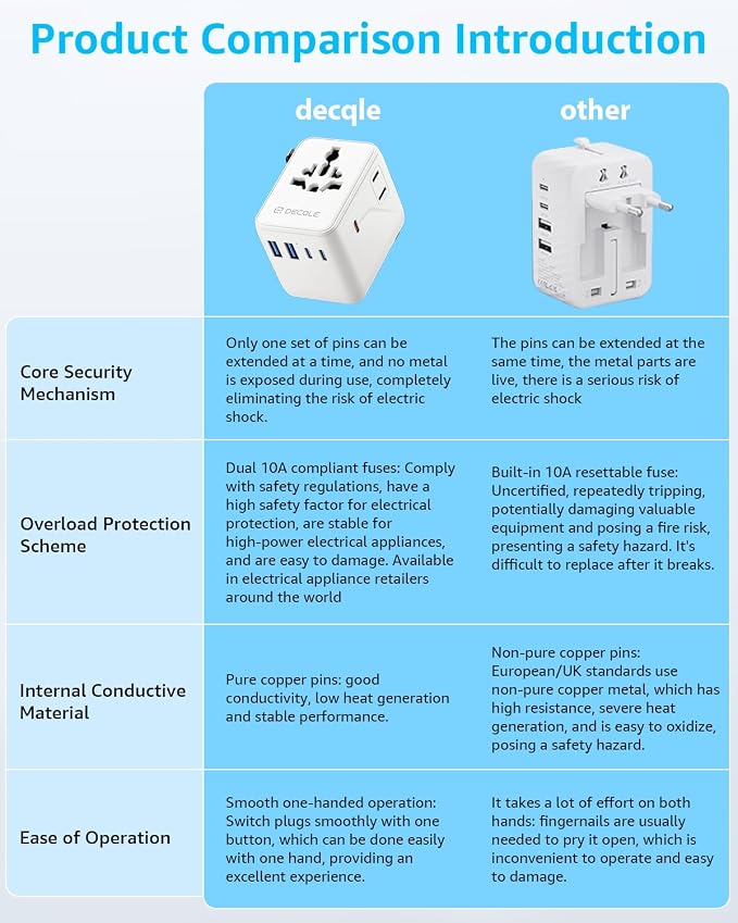 “Pro” Universal Travel Adapter 2 USB-C＆ 2 USB-A Cover 200+ Countries | 17W Max, International Plug Adapter, All in One Portable Adapter, NOT A Voltage Converter, for USA, UK, EU, AU (White)