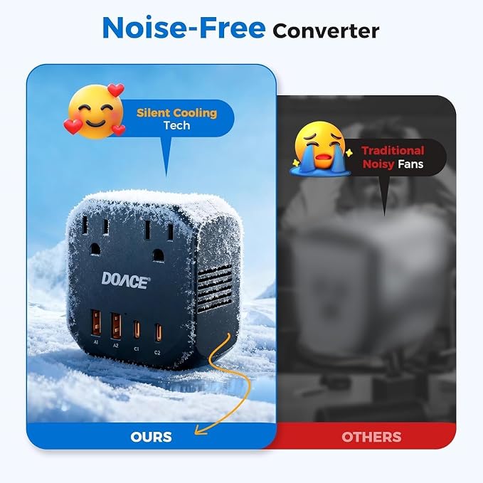 220V to 110V Converter, 2000W Voltage Converter US to Europe for Hair Dryer | 5 in 1 Converter for European Travel, Power Converter Adapter Combo with 2 PD/QC & UK/AU/US/IT/European Travel Plug Adapters